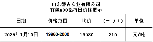 1736497500305 1736497500305