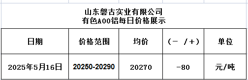 1747366795217 1747366795217