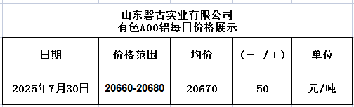 1753868691193 1753868691193