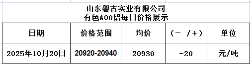 dc00ea7e-c42b-4273-825a-86dcdc2678be